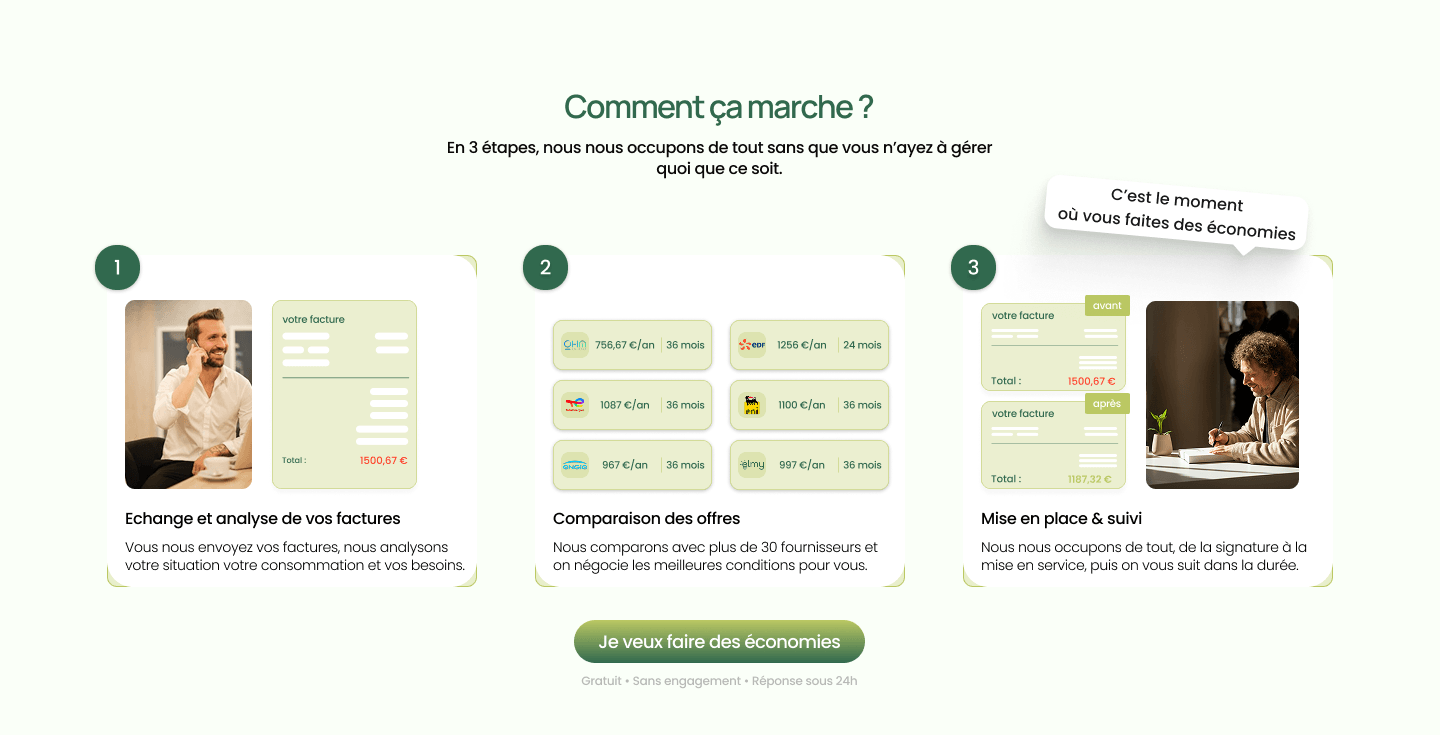 R&A Energy - Résultats