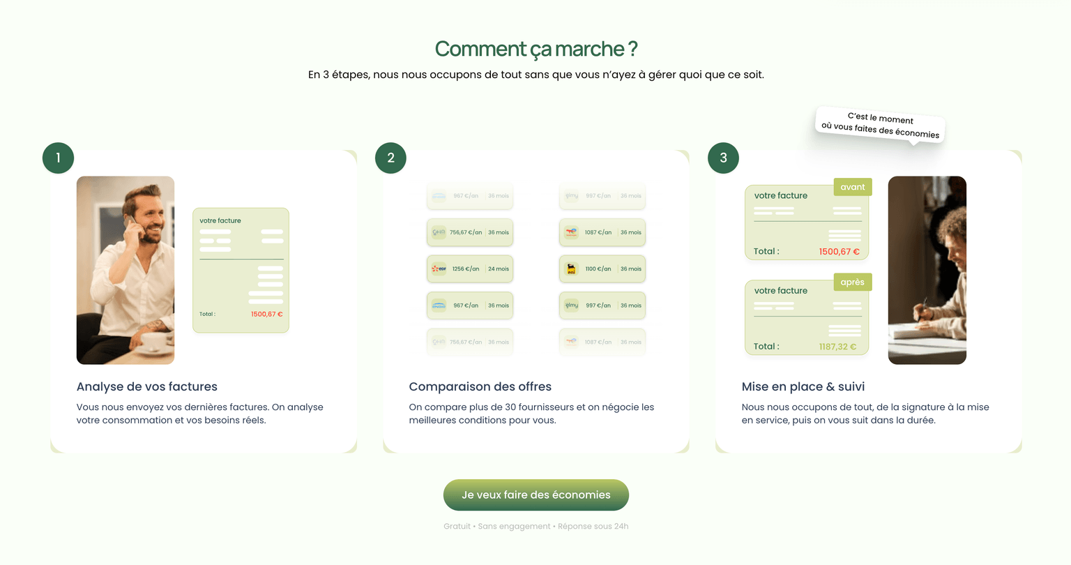R&A Energy — comment ça marche